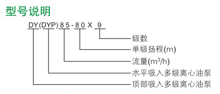 DY型多級離心油泵